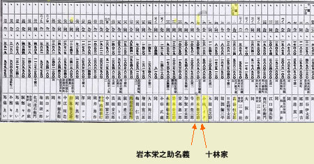 岩本栄之助名義　　十林家