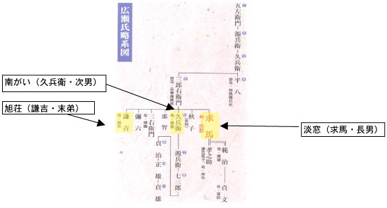 広瀬氏略系図