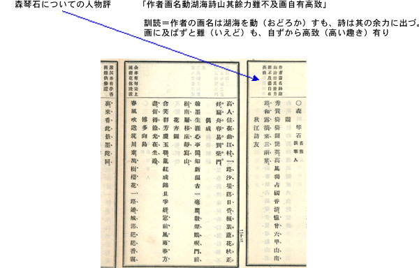 「作者画名動湖海詩山其の餘力雖不及画自有高致」 訓読＝作者の画名は湖海を動（おどろか）すも、詩は其の余力に出づ。 画に及ばずと雖（いえど）も、自ずから高致（高い趣き）有り